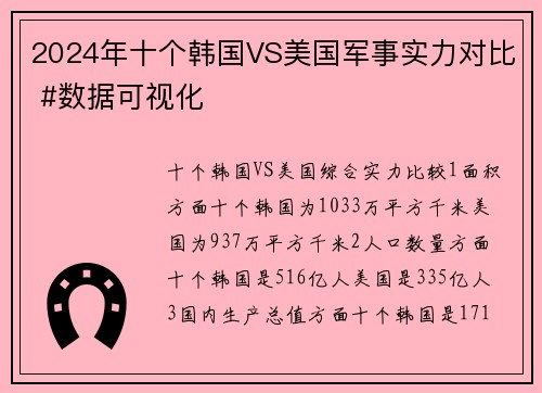 2024年十个韩国VS美国军事实力对比 #数据可视化